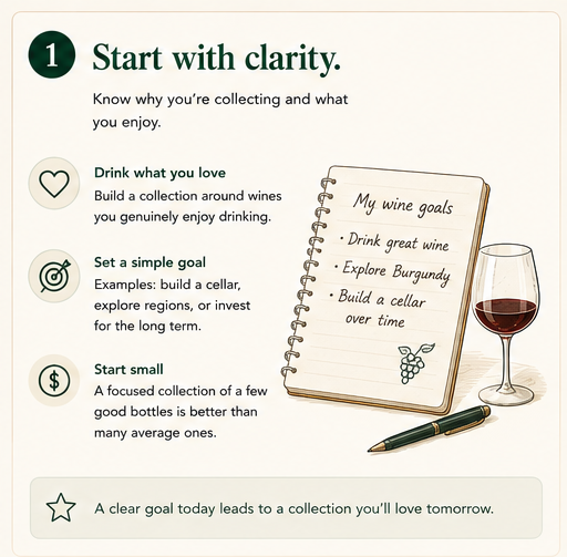 A wine-goals notebook open beside a single glass of red, listing what to collect and why